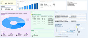 BauSU Dashboard