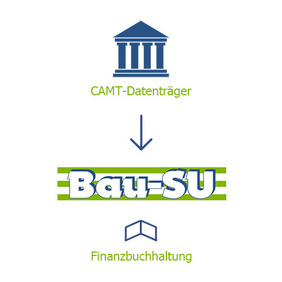 CAMT Import BauSU Finanzbuchhaltung