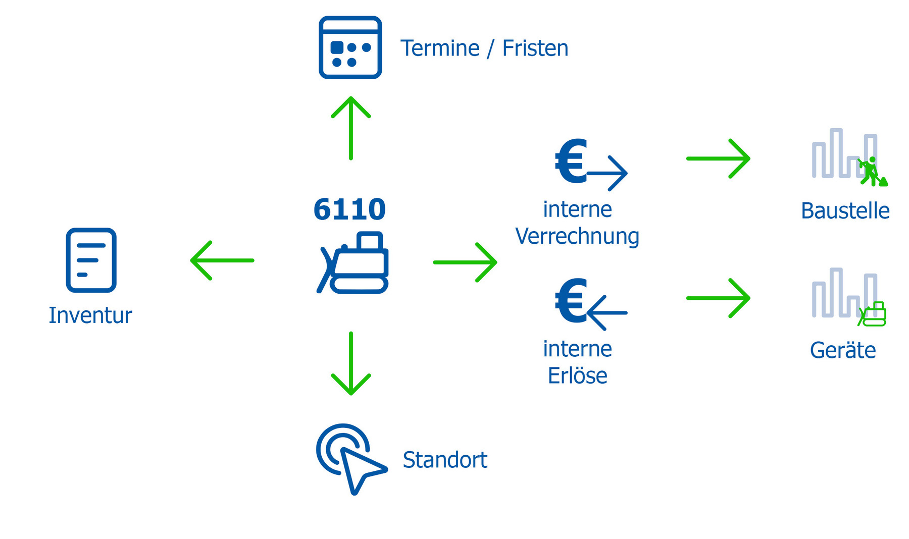 Geräteverwaltung BauSU